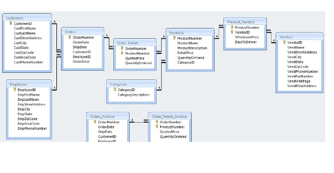 below. Make sure you have comments in your sql in the beginning