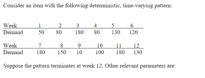  Consider an item with the following deterministic, time-varying pattern: Suppose the