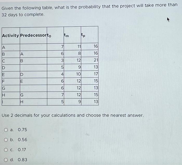  Given the following table, what is the probability that the project
