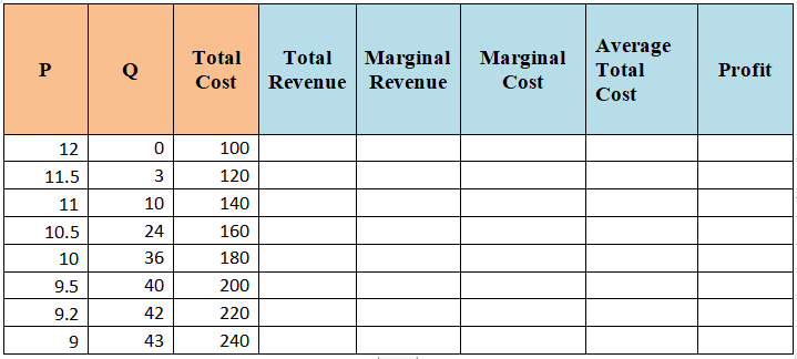 Total Revenue 12 11.5 11 10.5 10 9.5 9.2 10 24 36