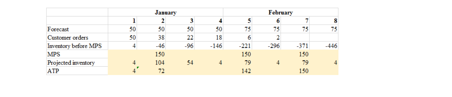 work the problems in this section. - Assume every month has four