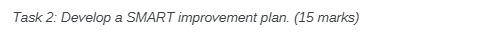 Task 2 Develop a SMART improvement plan. (15 marks)