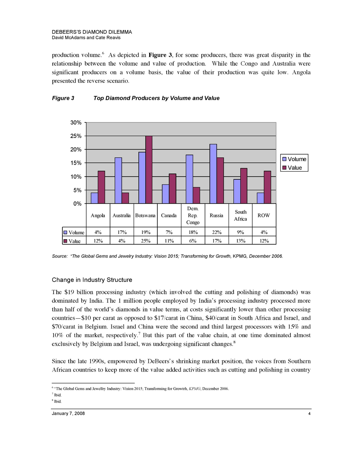 AnalysisSWOT AnalysisBusiness Model CanvasInclude Reference: DEBEERS'S DIAMOND DILEMMA David McAdams and Cate