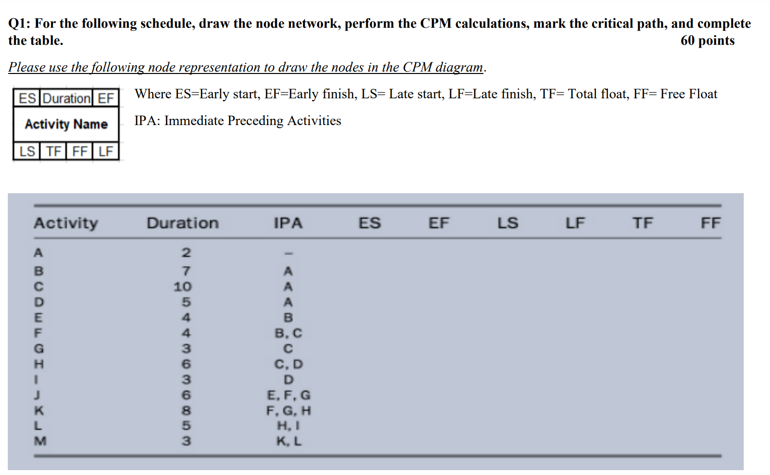  Q1: For the following schedule, draw the node network, perform the