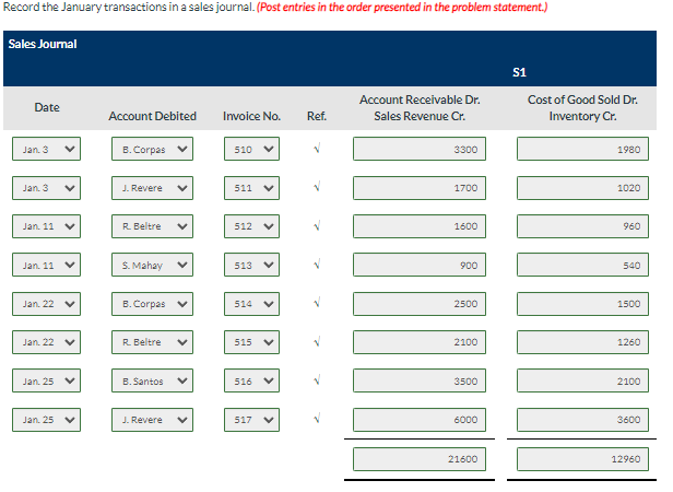 both the general ledger and the subsidiary ledgers for Sandhill are indicated