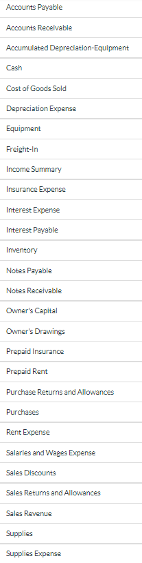78,050 Schedule of Accounts Receivable (from accounts receivable subsidiary ledger) January 1