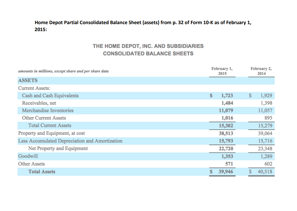its inventory? Home Depot (HD) is a retailer of home improvement and