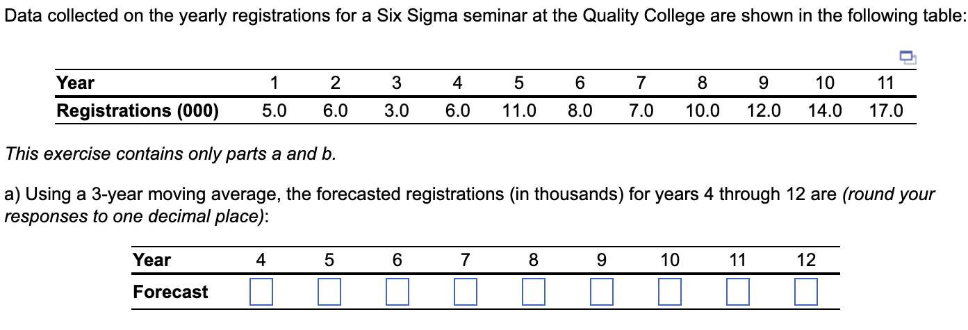 Data collected on the yearly registrations for a Six Sigma seminar