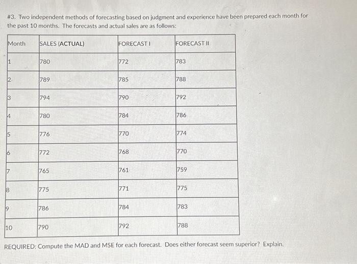 the number of requests for Week 7 using each of the following
