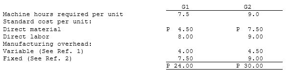 Brian Industries has been producing two ingredients, components G1 and G2, for