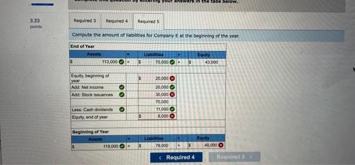 to the questions displayed below.) The following financial statement information is from