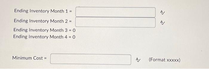 periods for stainless steel sinks. The forecasted demand for the next four