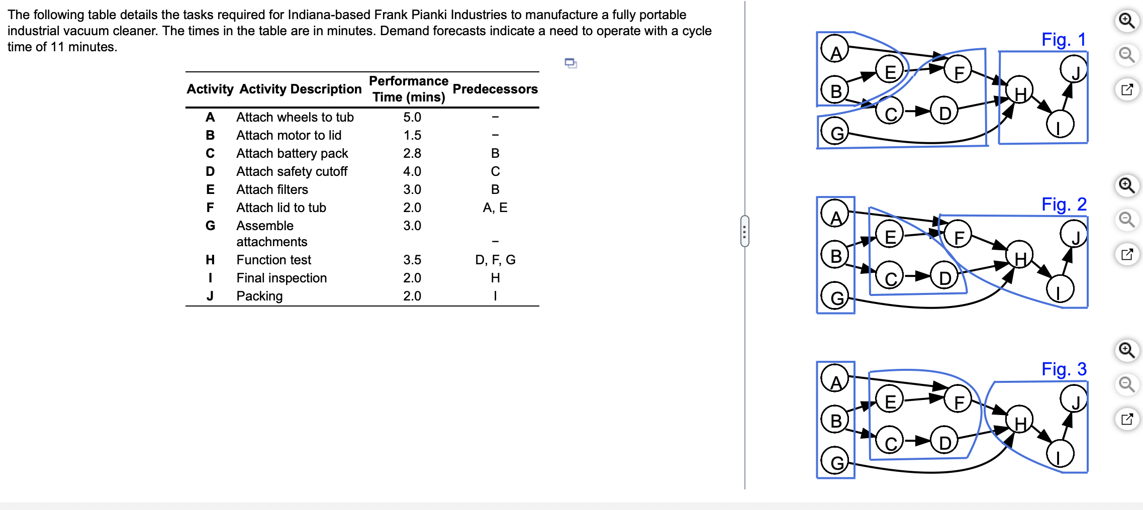 a) Assign tasks to workstations and determine how much idle time is
