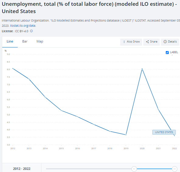  1. Based on the charts below, comment what is expected from