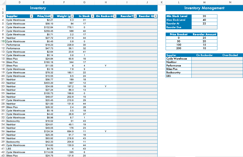  Please help, can someone provide the excel formulas for F2 to