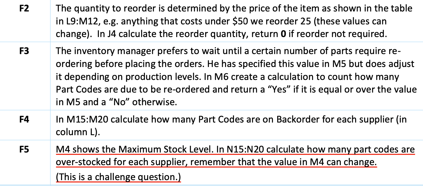 F5? D F G H M N E Inventory Inventory Management Reorder?