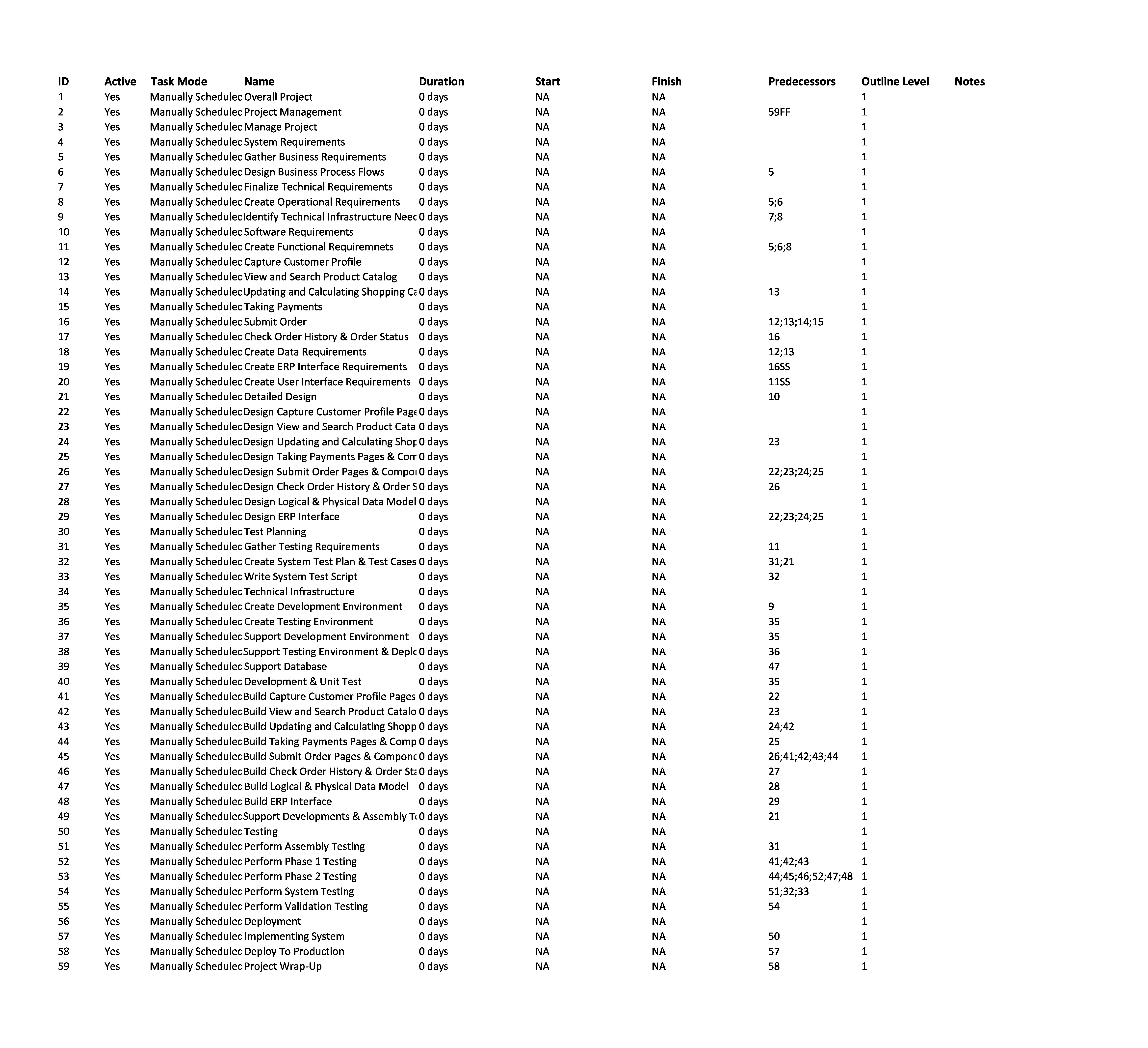 First, read the case A&D High Tech Case Study, Part A. The