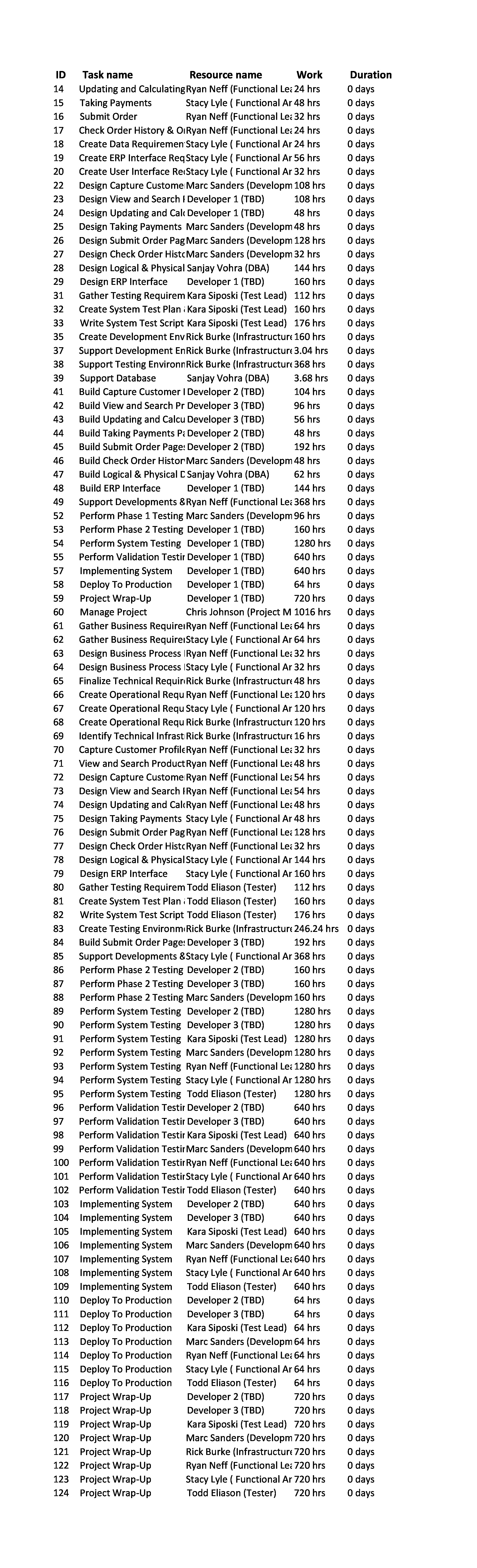 microsoft project template converted into jpg format below. Use this template and