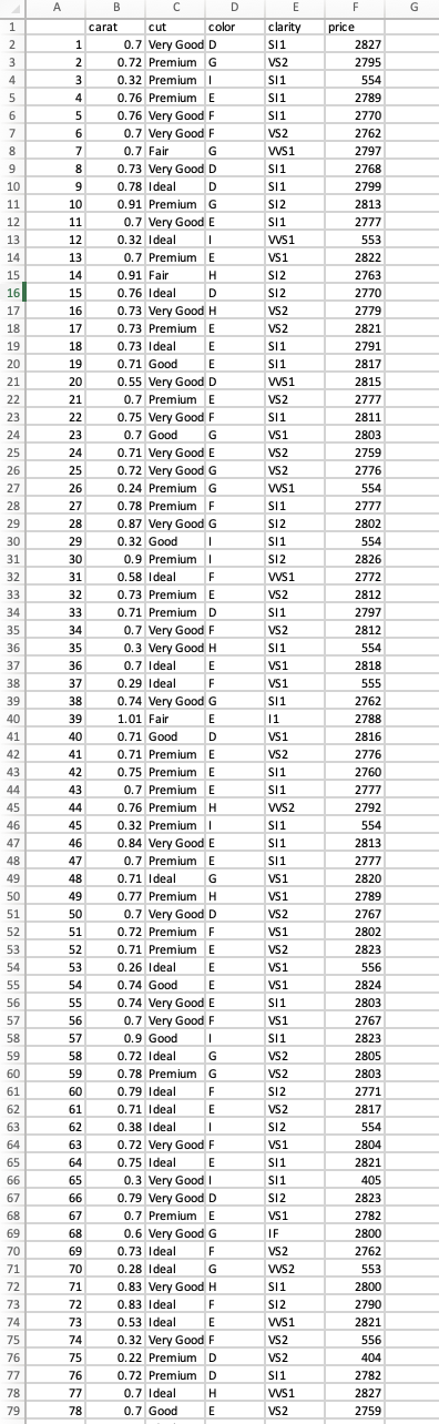 are two datasets.diamonds?contains the data used to build the regression model.new diamonds