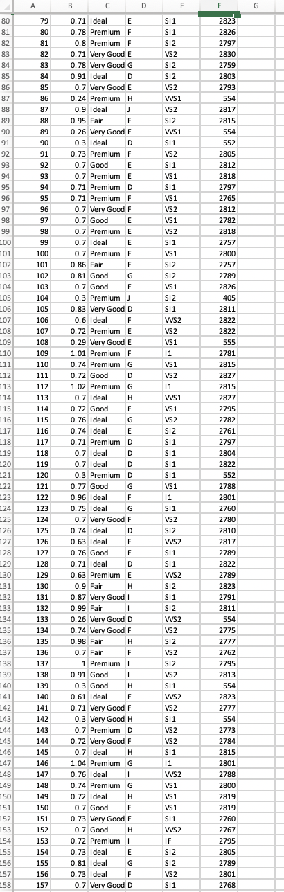 contains the data for the diamonds the company would like to purchase.Both