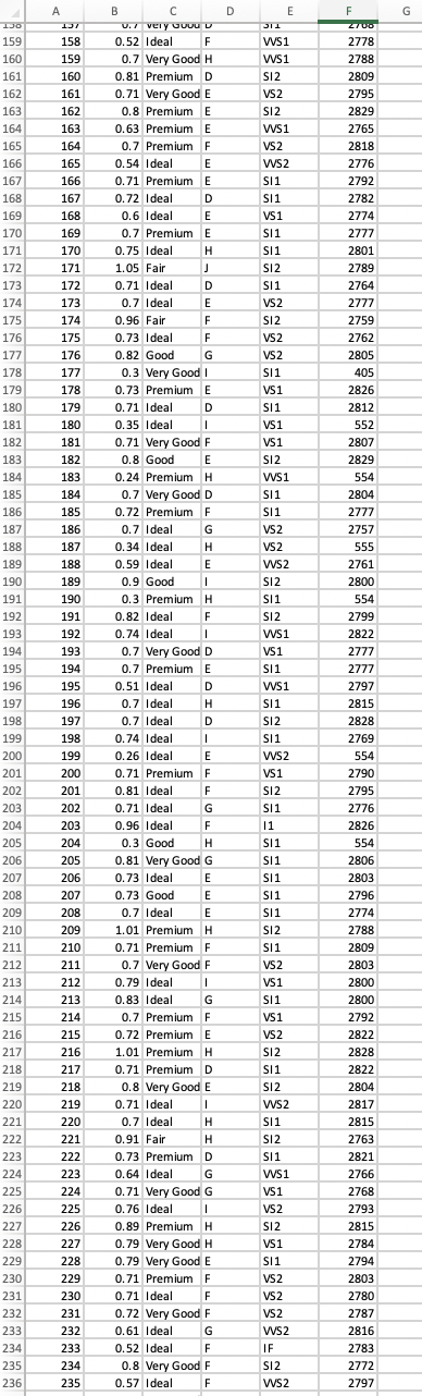 datasets contain carat, cut, and clarity data for each diamond. Only the?diamonds?dataset