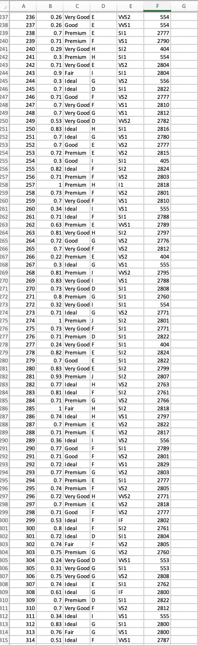 has prices.Carat?represents the weight of the diamond and is a numerical variable.Cut?represents