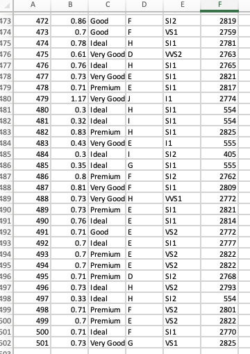 are represented by a number, 1-5, in the?Cut_Ord?variable.Clarity?represents the internal purity of