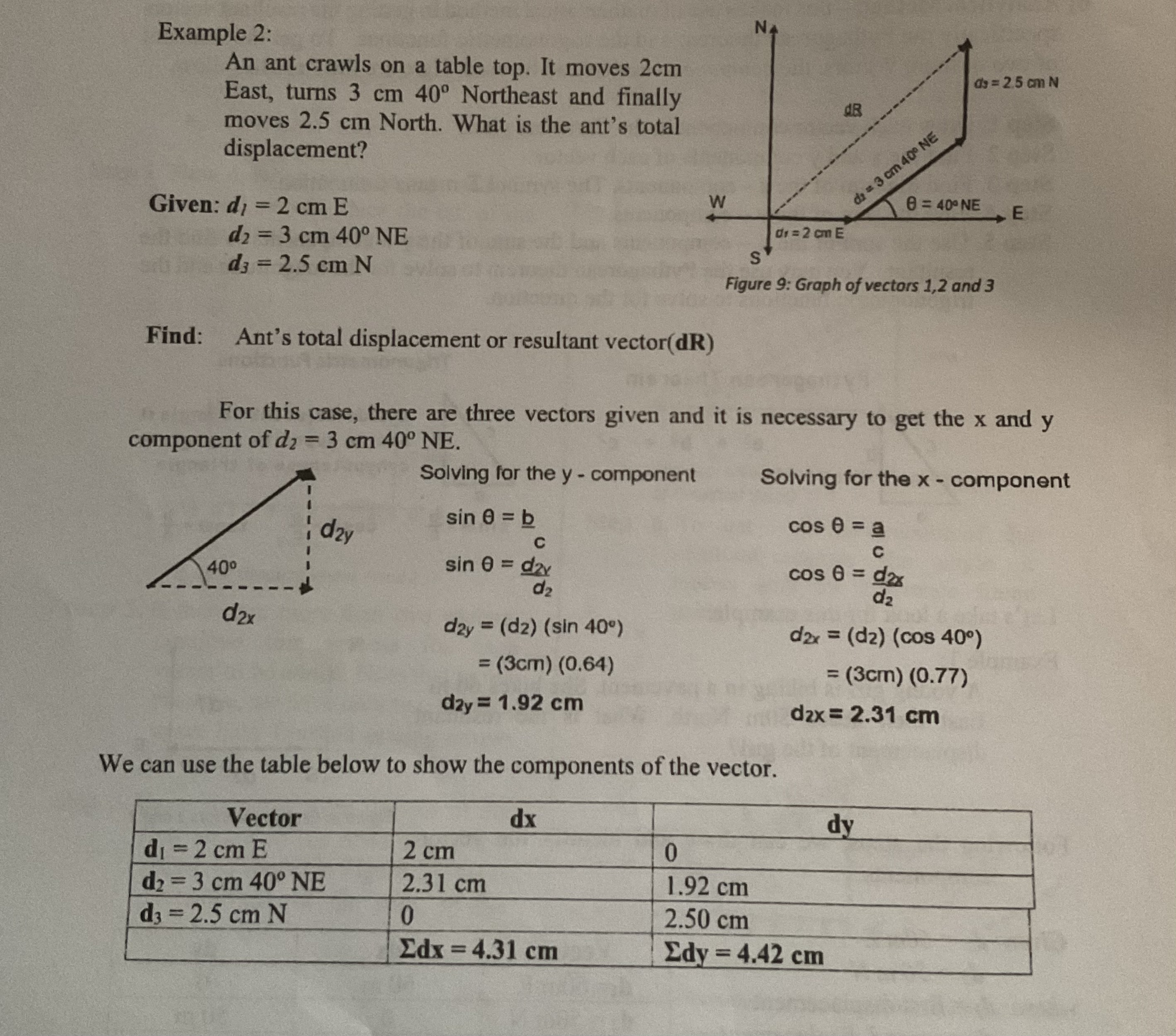 of the resultant. To solve for the direction, 8 (dR) = (Edx)