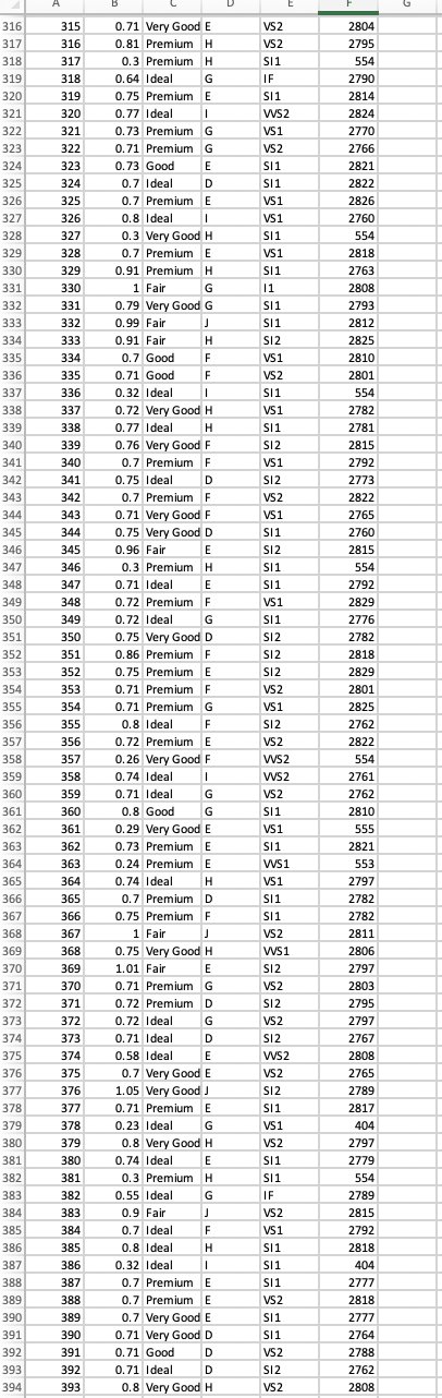the quality of the cut of the diamond, and falls into 5
