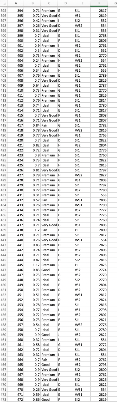 categories: fair, good, very good, ideal, and premium. Each of these categories