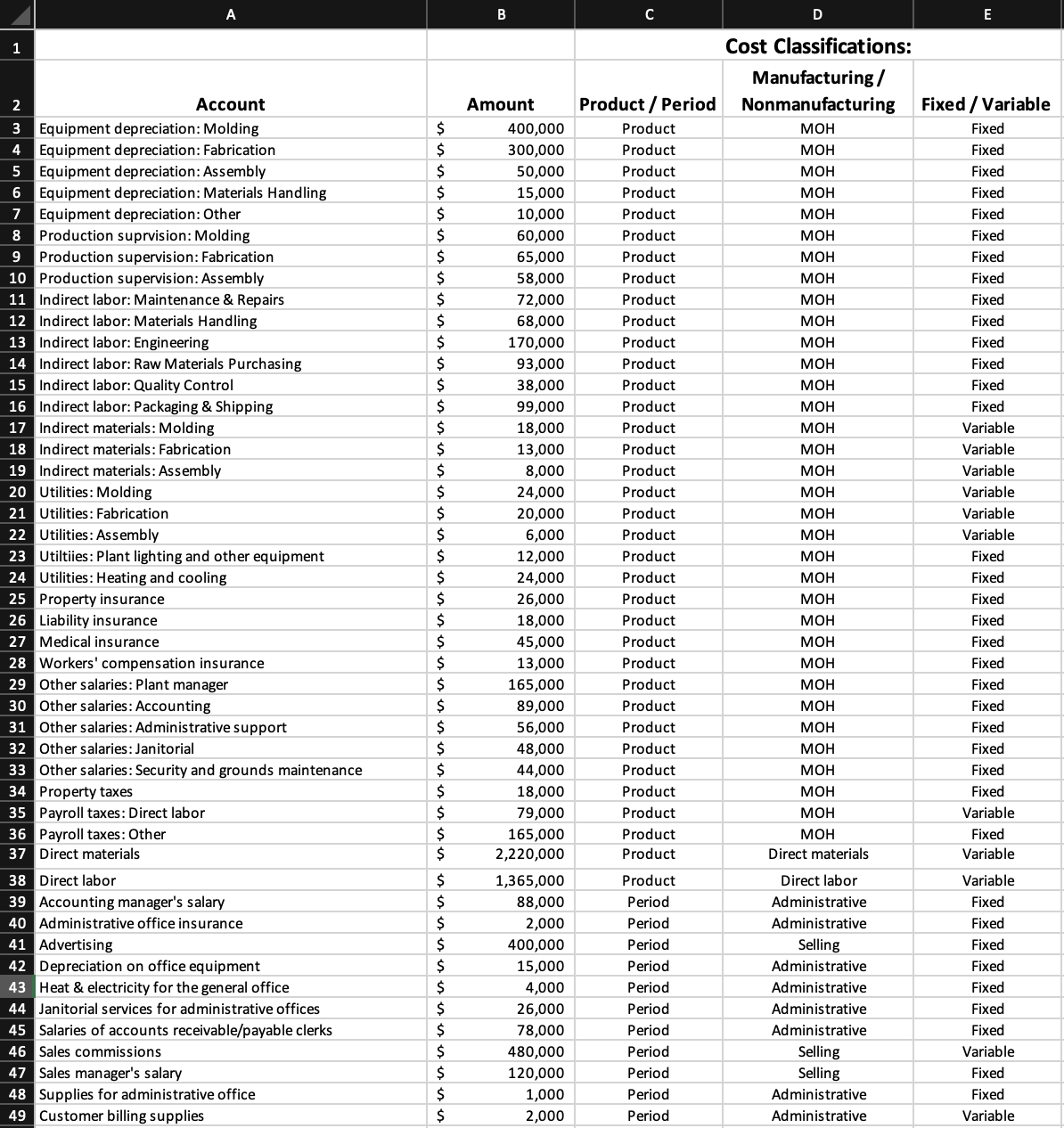  B C D E Cost Classifications: Manufacturing / Account Amount Product