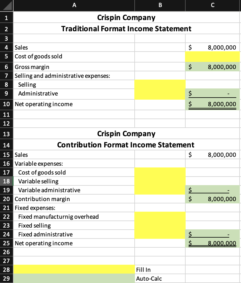 / Period Nonmanufacturing Fixed / Variable Fixed Equipment depreciation: Molding 400,00 Product