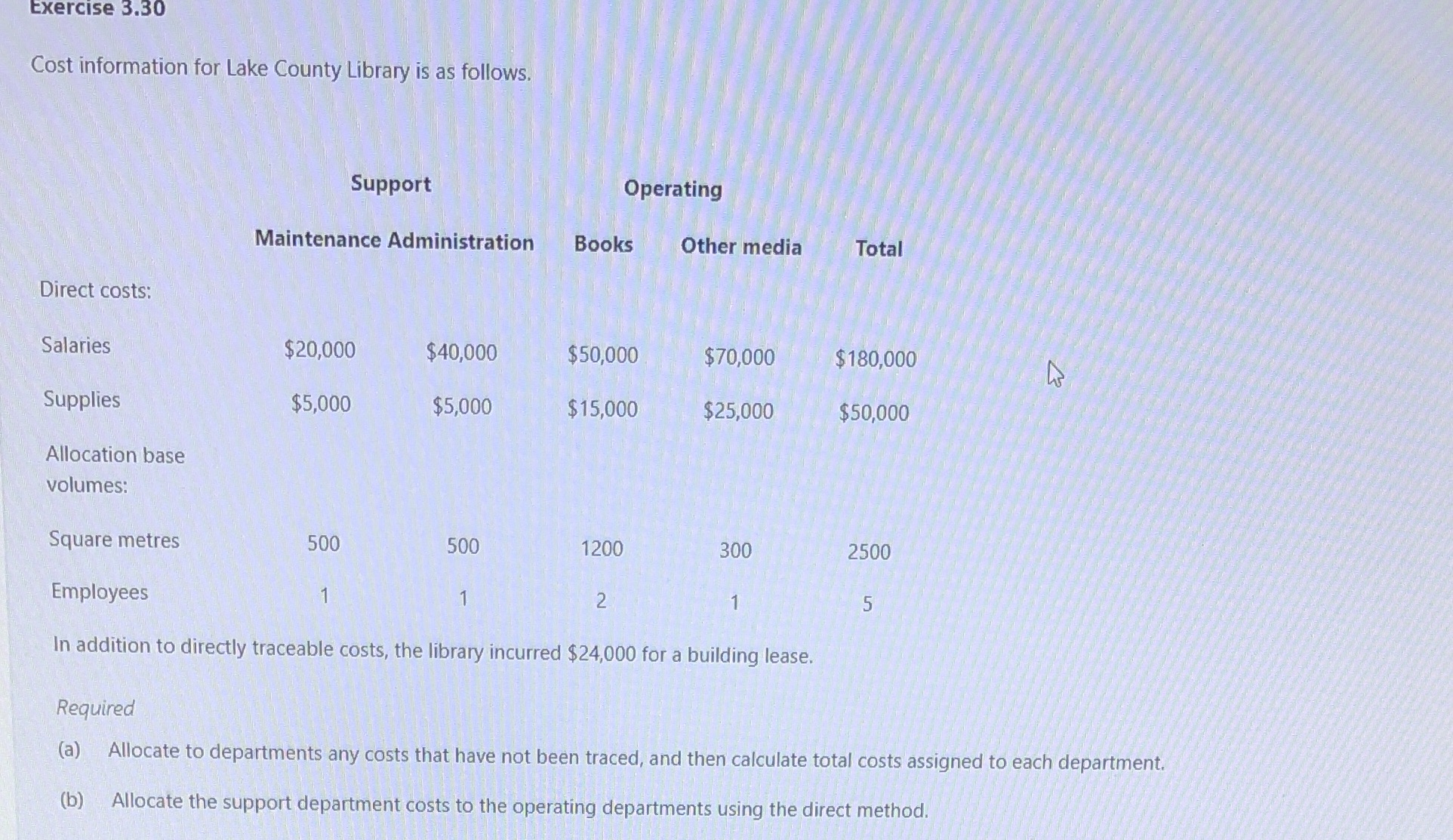  Exercise 3.30 Cost information for Lake County Library is as follows.
