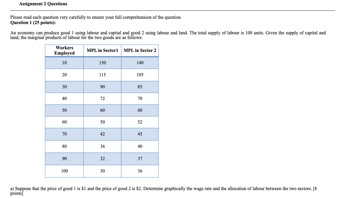 Assignment 2 Questions Please read each question very carefully to ensure