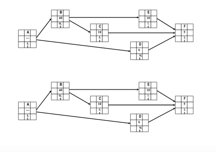 given and the information provided. The total normal cost of the project