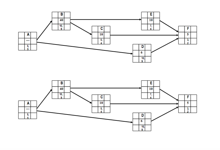 is $350. The starting indirect cost of the project is $200. and