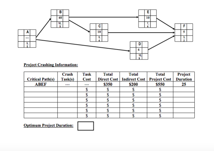 it drops $25 for every day the project is reduced. Use a