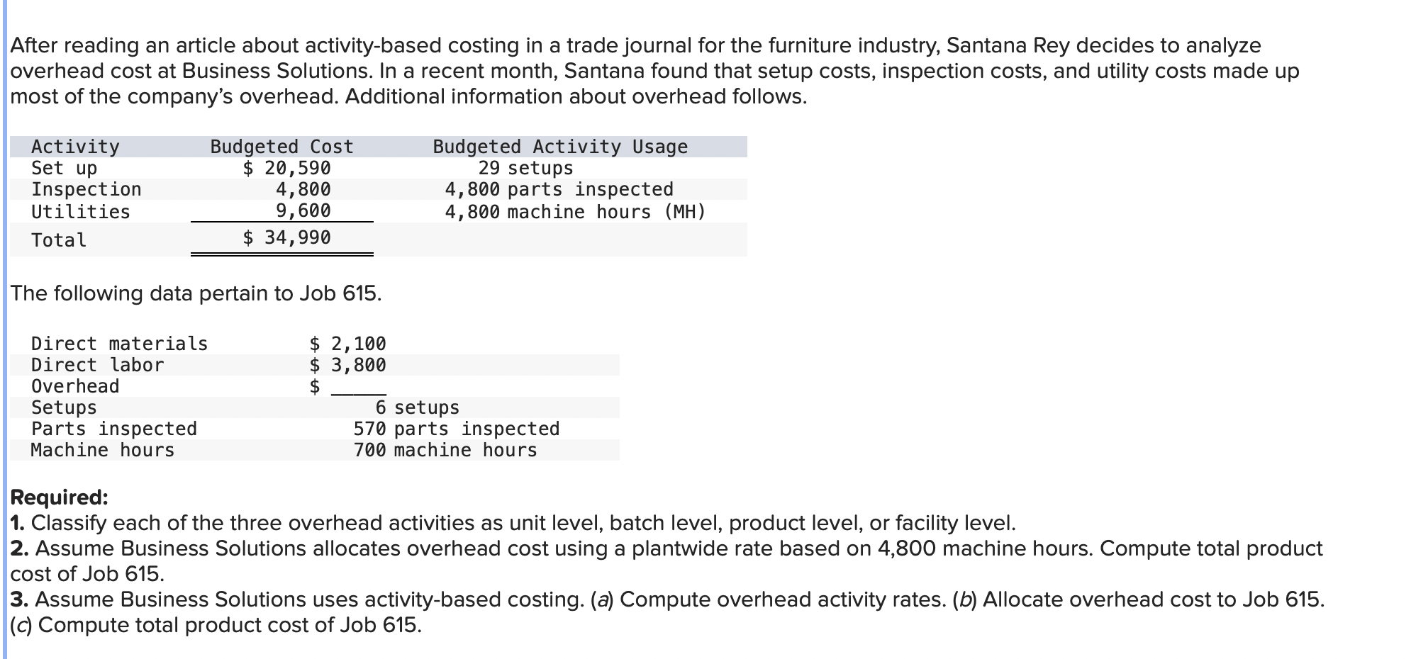  After reading an article about activitybased costing in a tradejournal for