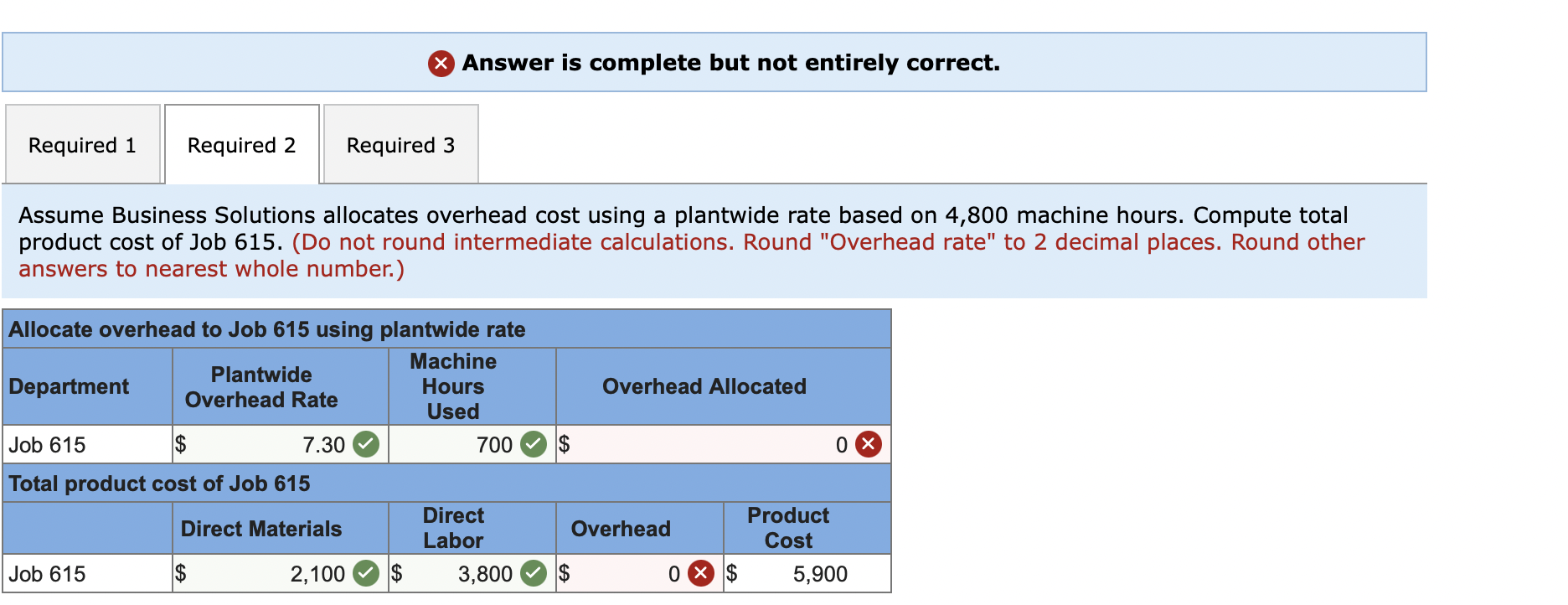 the furniture industry, Santana Rey decides to analyze overhead cost at Business