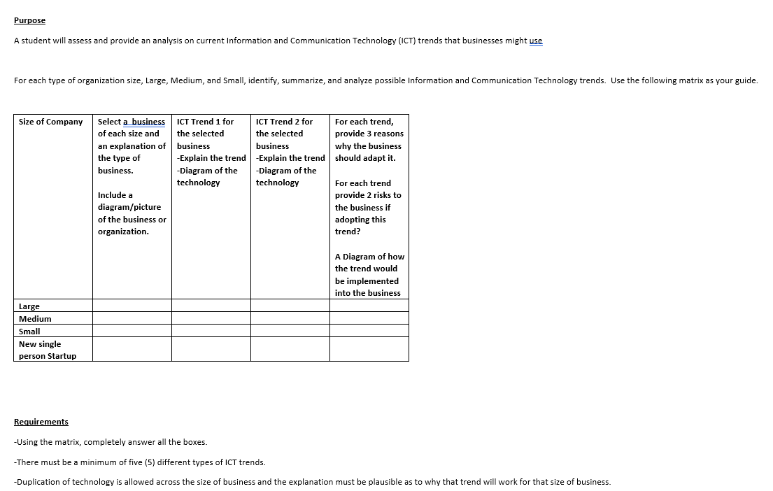 Purpose A student will assess and provide an analysis on current