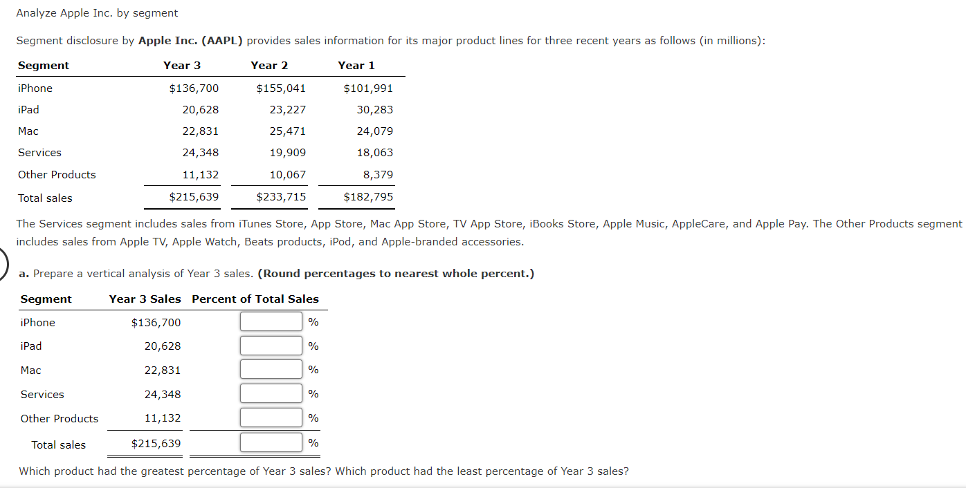  Analyze Apple Inc. by segment Segment disclosure by Apple Inc. (AAPL)
