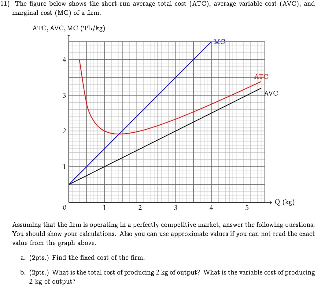  11) The figure below shows the short run average total cost