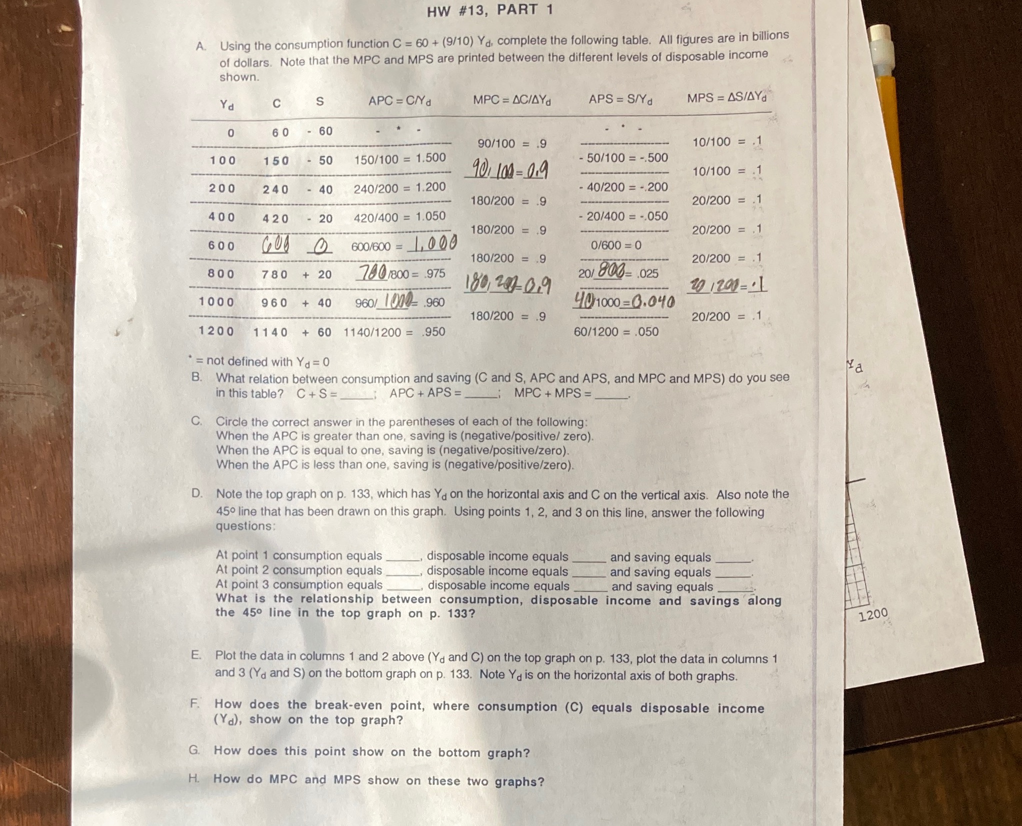  HW #13, PART 1 A. Using the consumption function C =