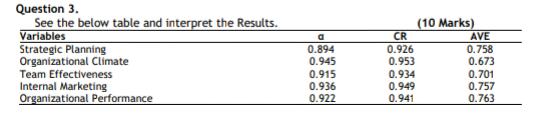 Question 3. See the below table and interpret the Results. (10