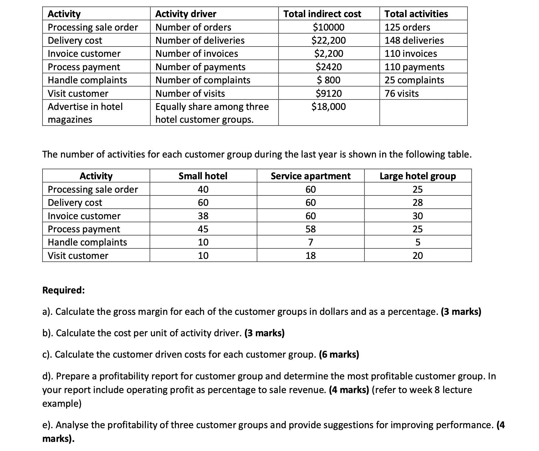 13) a) Sports Master Ltd manufactures exercise mats for use in fitness