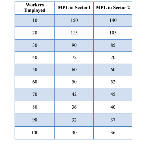 Please read each question very carefully to ensure your full comprehension of