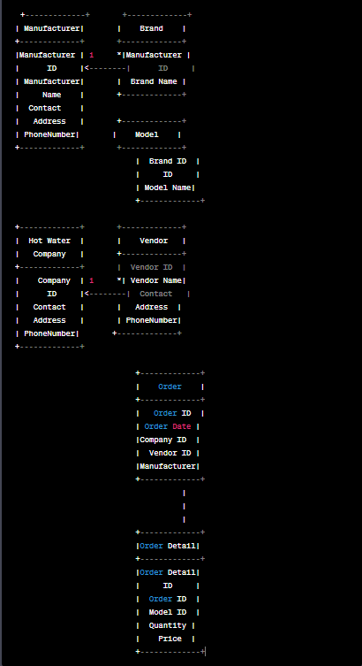 Hot Water (HW) is a small start-up company that sells spas. HW