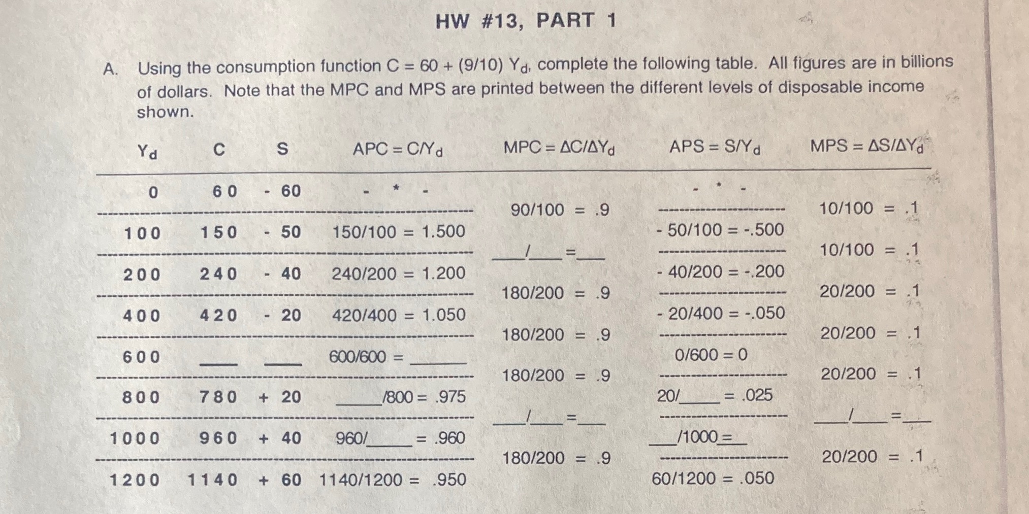  HW #13, PART 1 A. Using the consumption function C =
