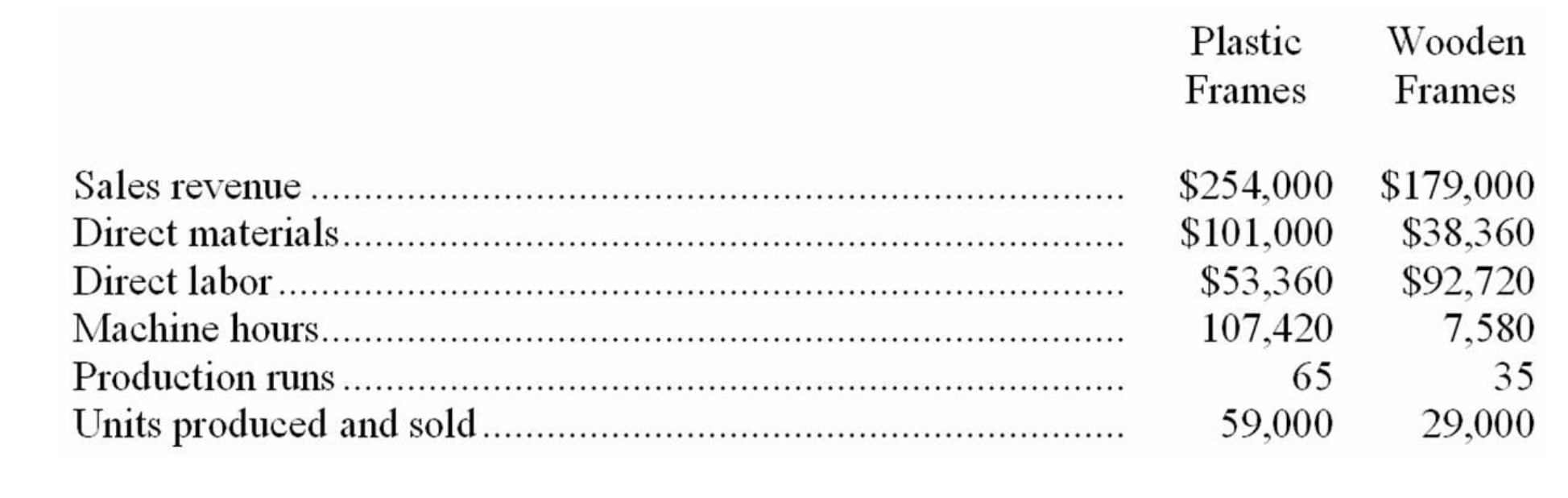 I could really need help with this exercise, your help is much