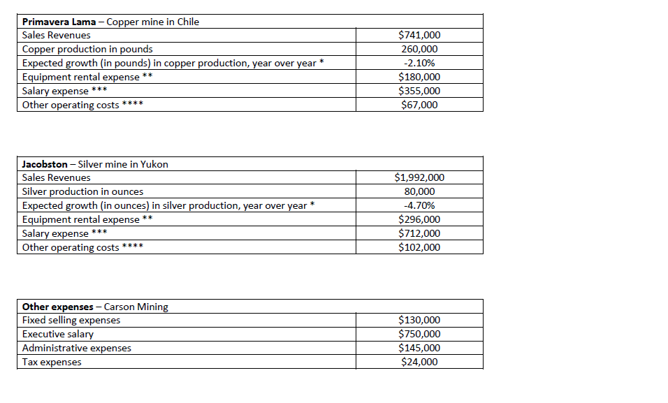 CASE 3: CARSON MINING Christa Carson is the new Chief Financial
